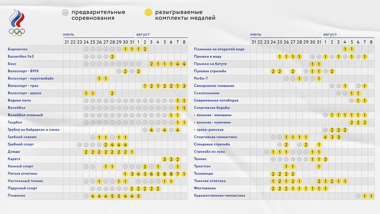 Расписание сегодняшних матчей Лиги Чемпионов.