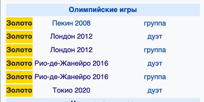 Отвыступать не успели, а в Википедии у Ромашиной уже стоит шестое...