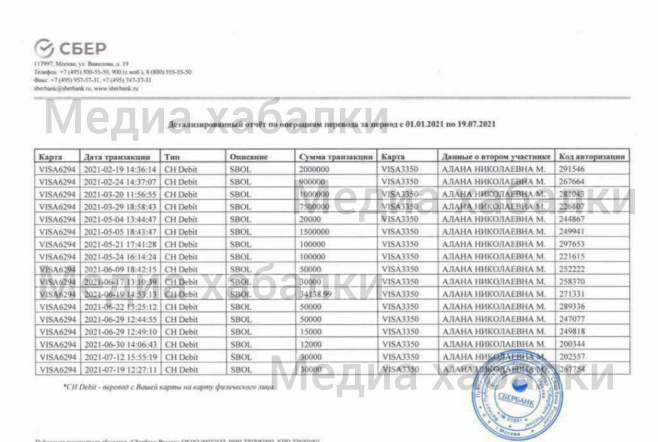 Выходит, Паша - все-таки щедр?

https://t.me/MediaHabalki/355