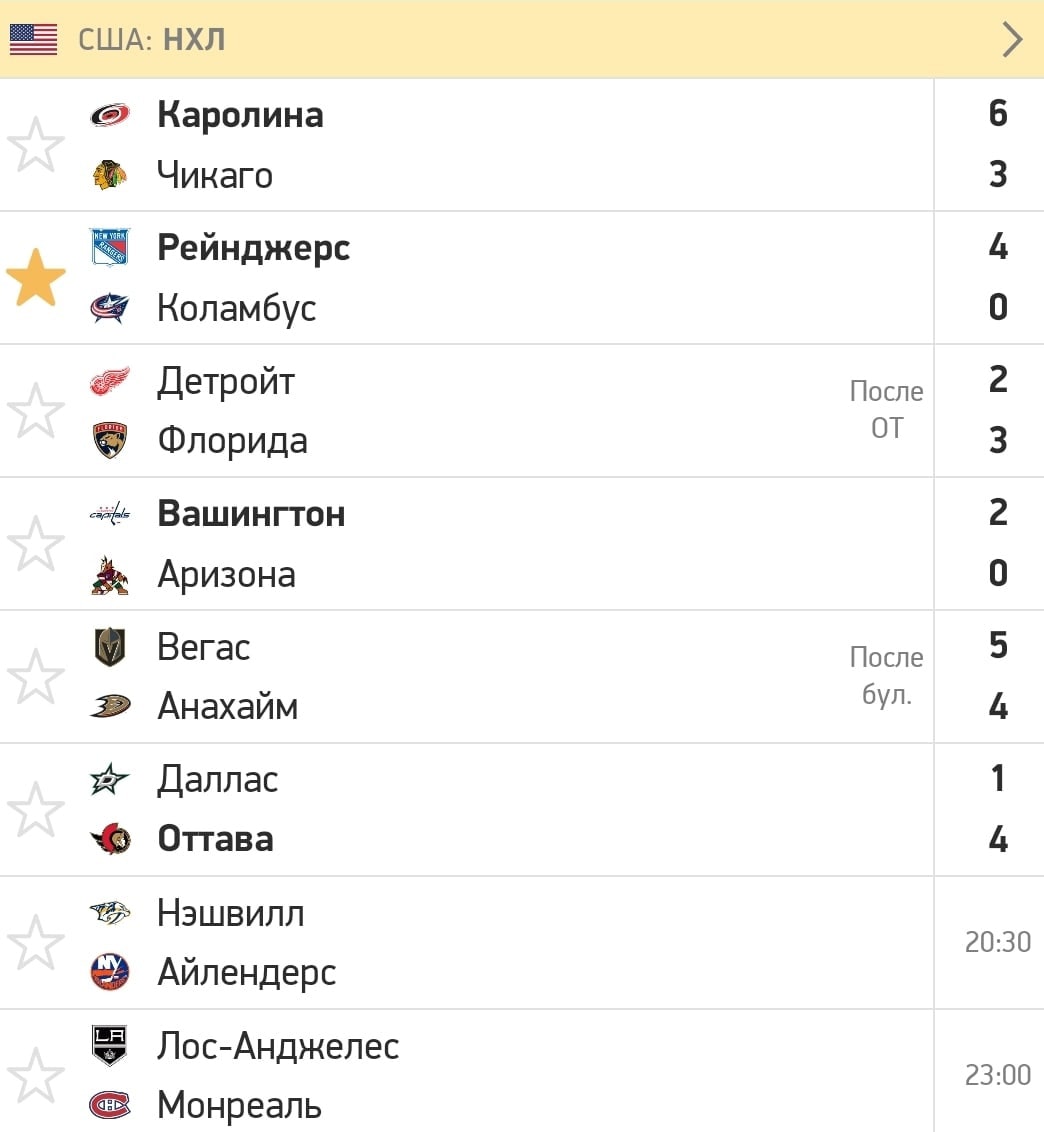 Итоги игрового дня в  NHL