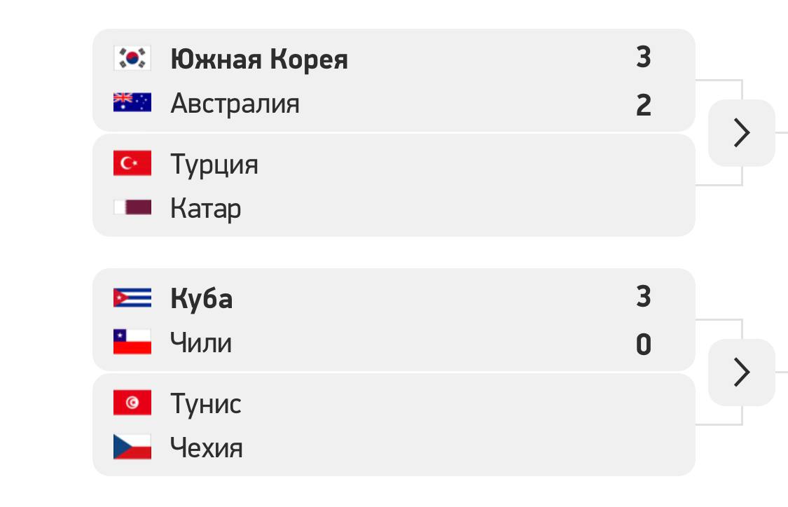 В Сеуле стартовал отбор на Лигу наций-2023. 

Хозяева сразу начали с сенсации и...