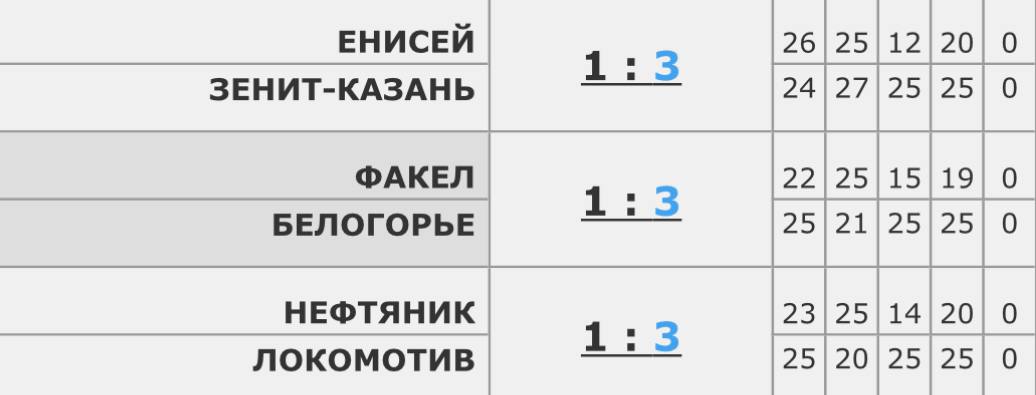 Тур закончен 

Суперважная победа Белгорода. Львы догоняют и обходят Урал. С...