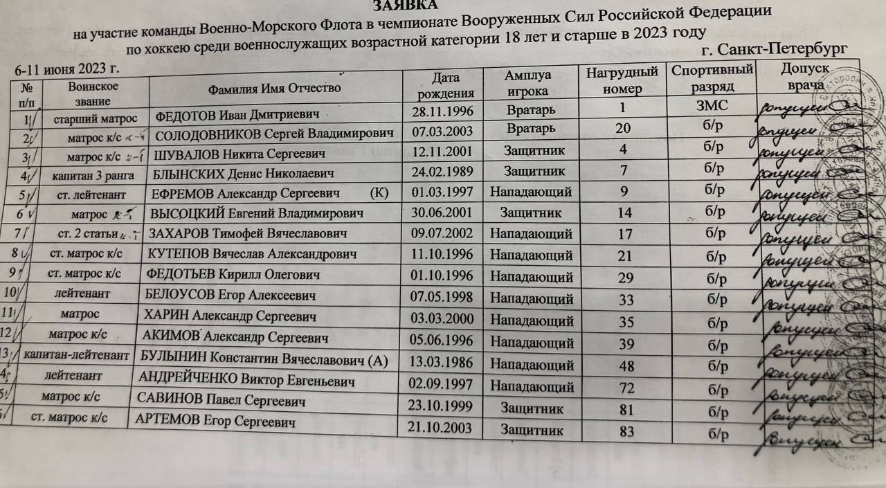 Иван Федотов сегодня в воротах сборной ВМФ в чемпионате вооруженных сил по...