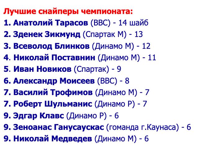 Вот же, есть кое-какая статистика от сезона 1946-47. Только что узнал, что...