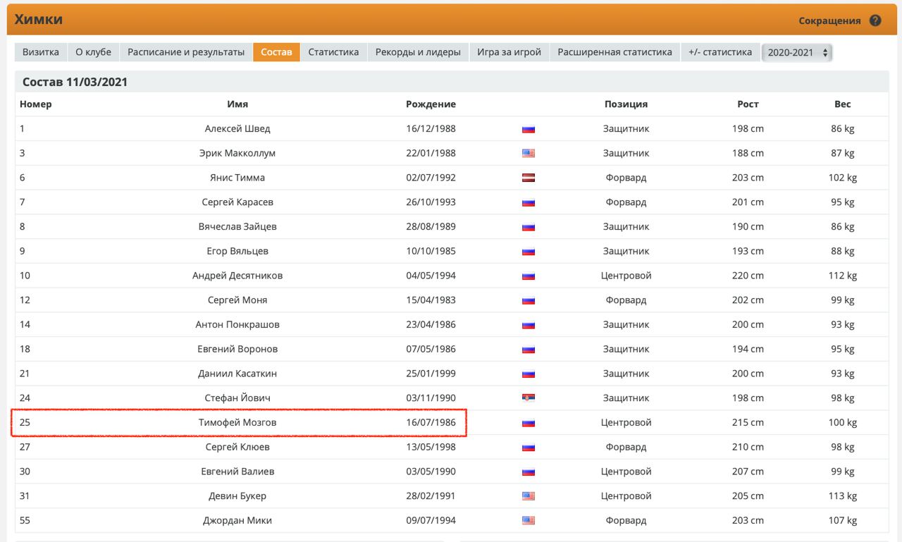 Тимофей Мозгов включен в заявку «Химок», если верить официальному сайту Единой...
