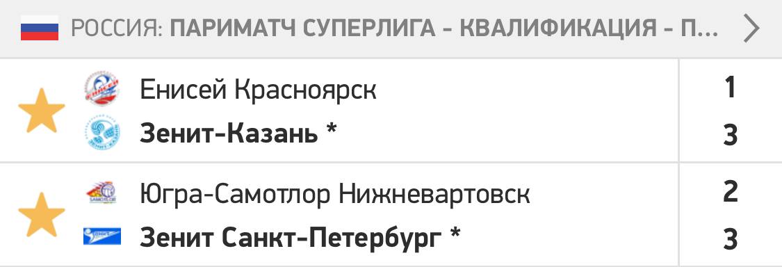 Ну ничего, уже лучше! 

Зениты в Финале шести

Классный матч от «Самотлора»...