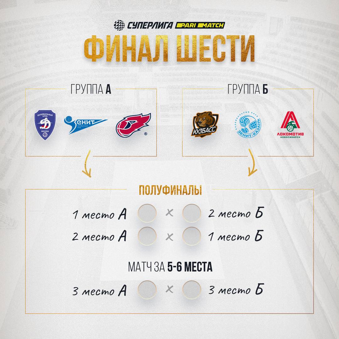 Завтра стартует Финал шести суперлиги.

Расписание группового этапа и система...