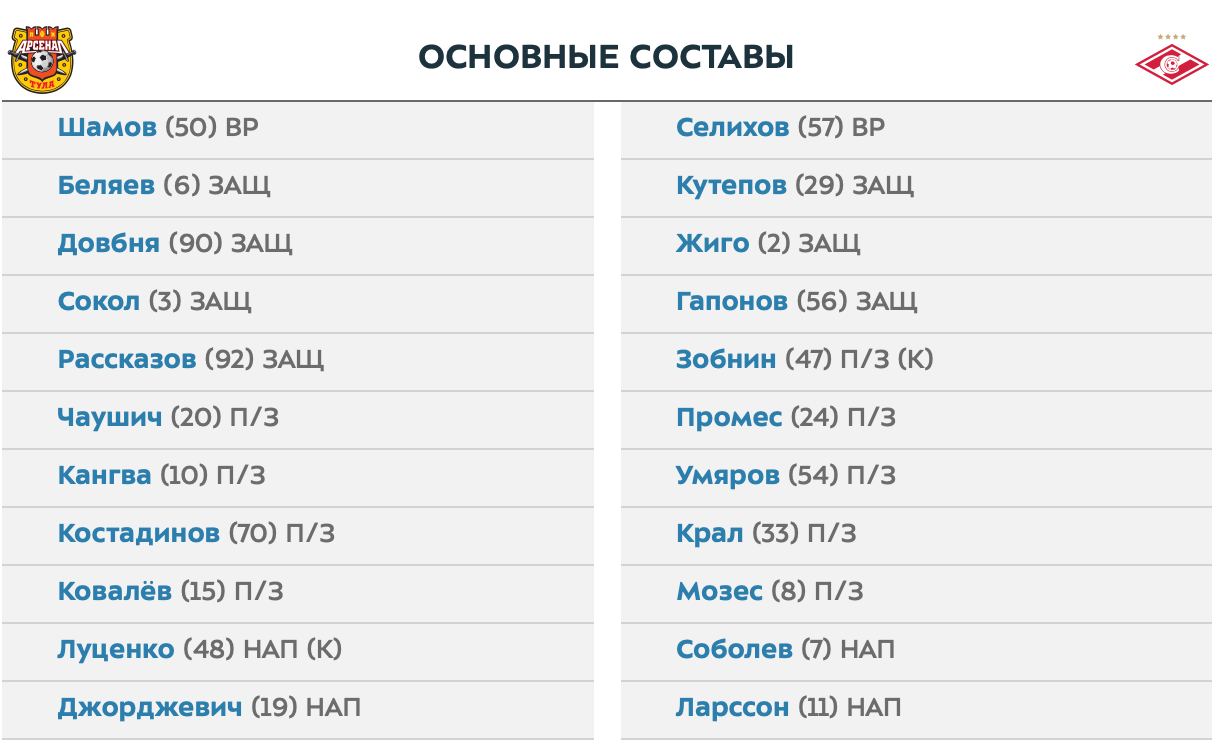 Составы на «Арсенал» - «Спартак». Рассказов сыграет против своих. Ломовицского...