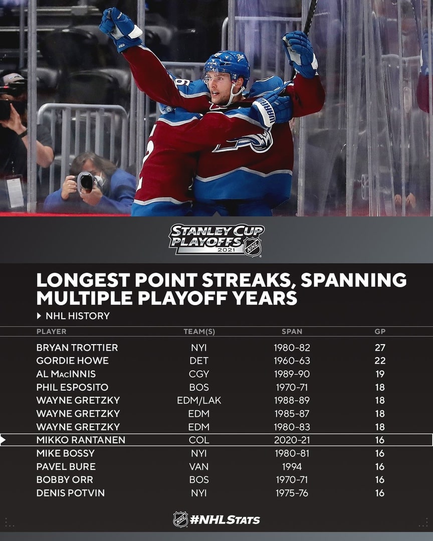 Рантанен набрал очки в 16 матчах плей-офф подряд. Лишь у 5 игроков в истории...